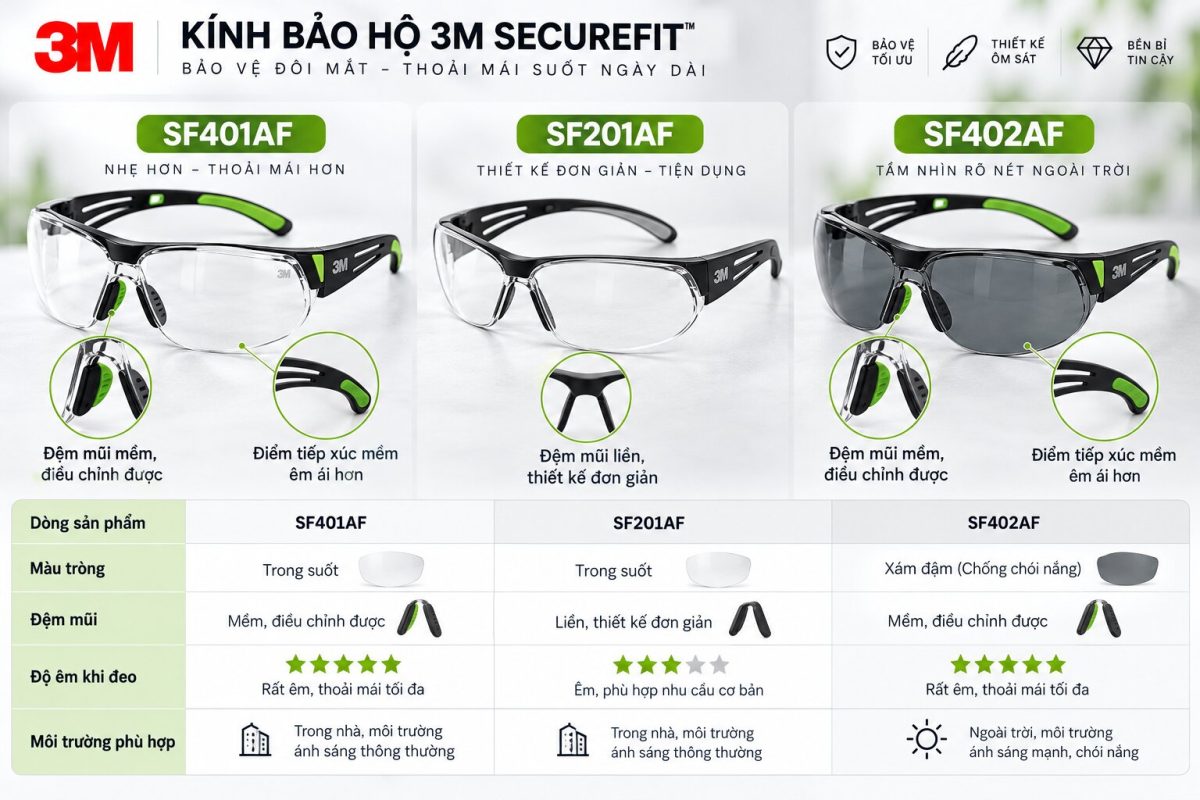 So sánh SF401AF, SF201AF và SF402AF giúp chọn đúng kính theo nhu cầu sử dụng